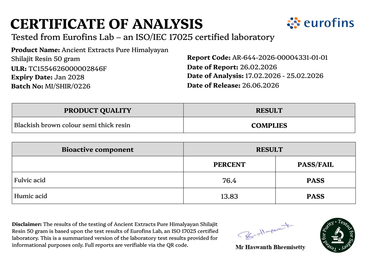 Fulvic/Humic Acid Content
