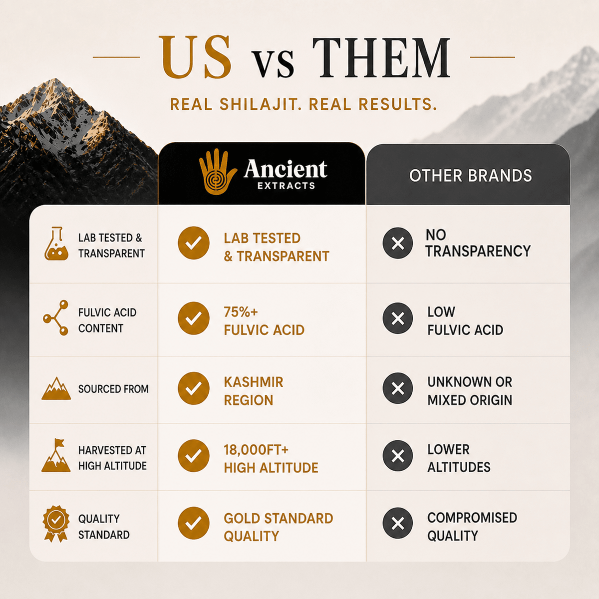 Shilajit Resin - Himalayan Gold Grade - Nutrition support - Ancient Extracts