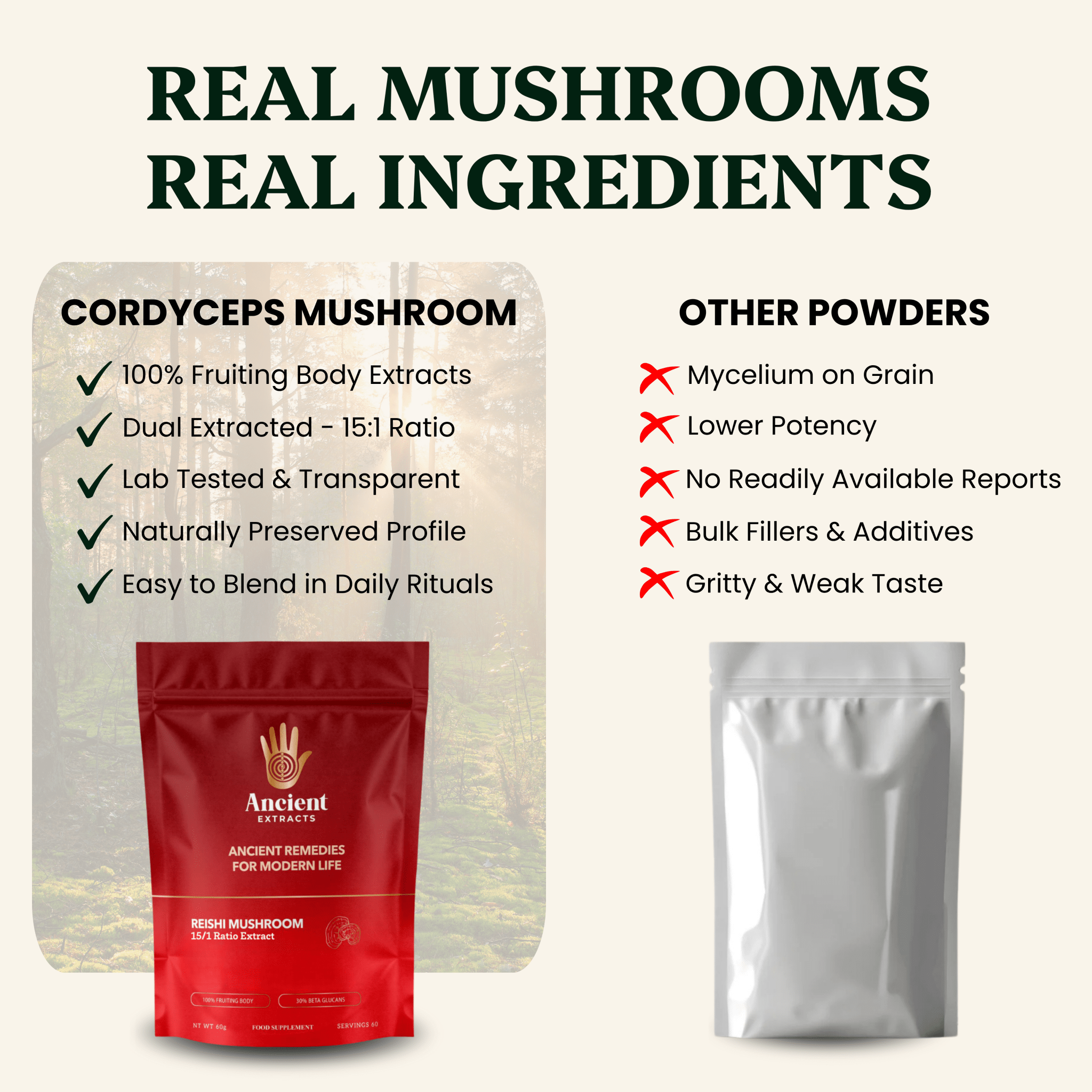 Reishi Mushroom Extract Powder - 30% Beta-glucan (60g)