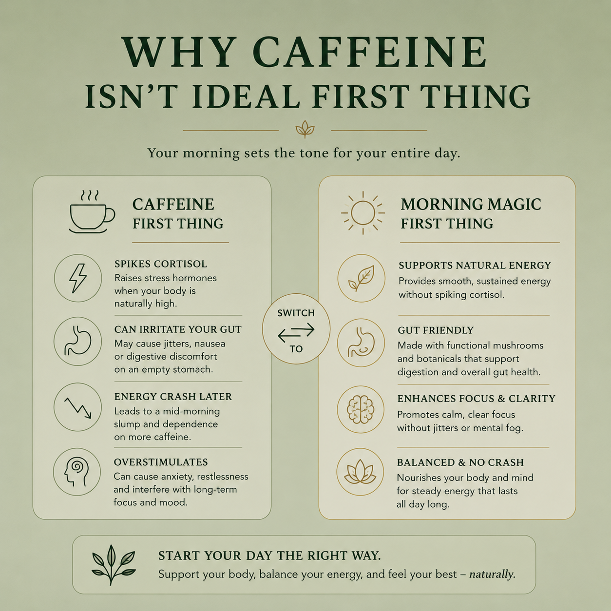 Morning Magic Mushroom Coffee