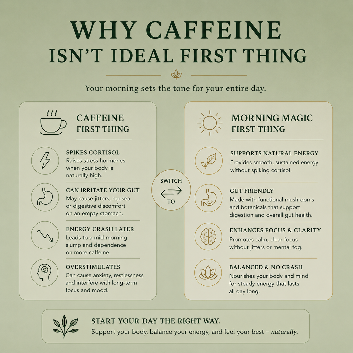 Morning Magic Mushroom Coffee